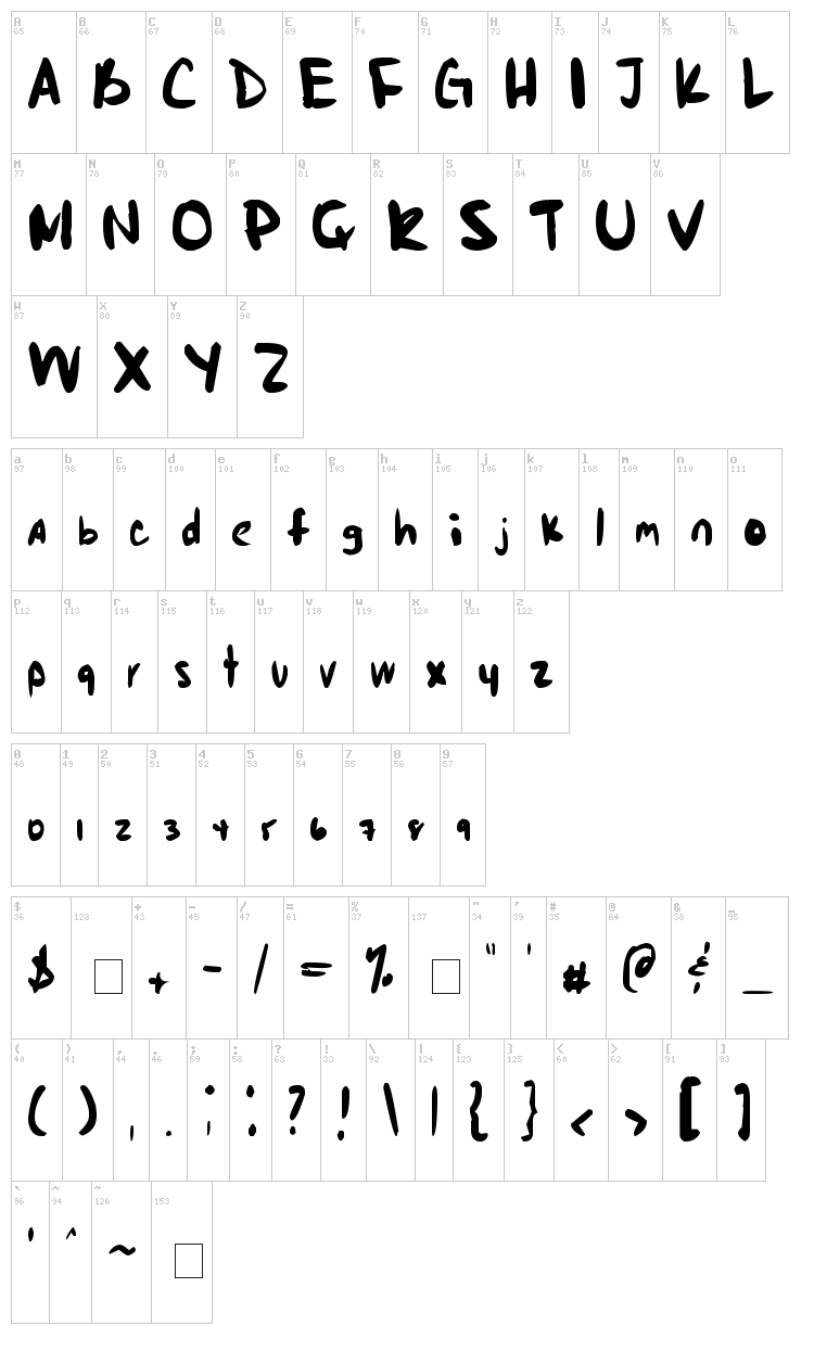 Markie's Fault font map